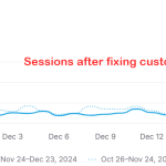 Shopify sessions tracking correctly after fixing customer privacy settings