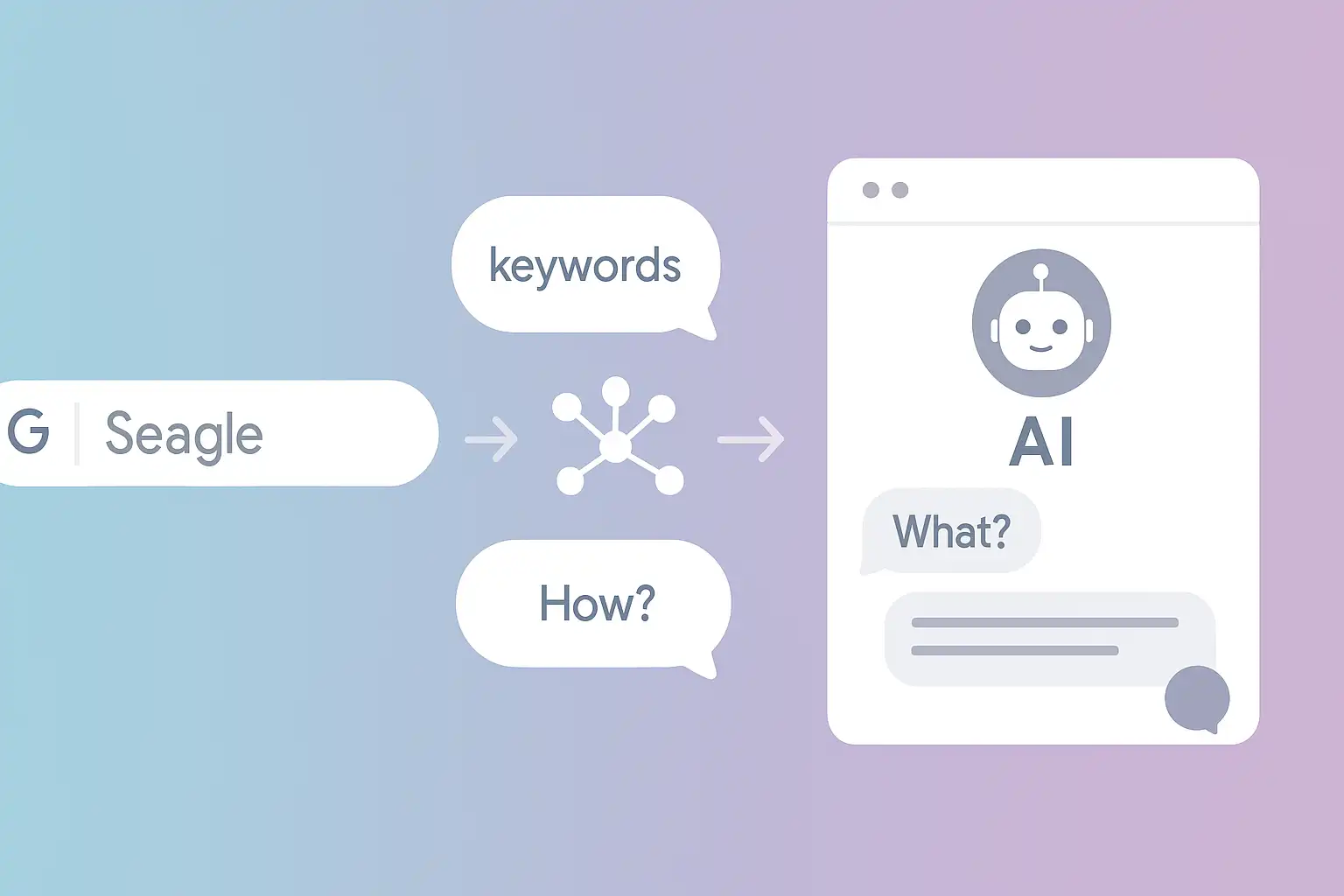 Traditional search vs new ai bot answer machine for AEO